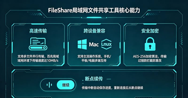 局域网文件共享工具(FileShare)-1